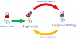 چرخه توسعه گوگل ترنسلیت