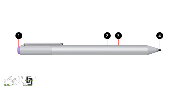 Surface Pen with two sides buttons